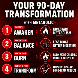 Metabolic+ Bionea Weight Loss Promoter